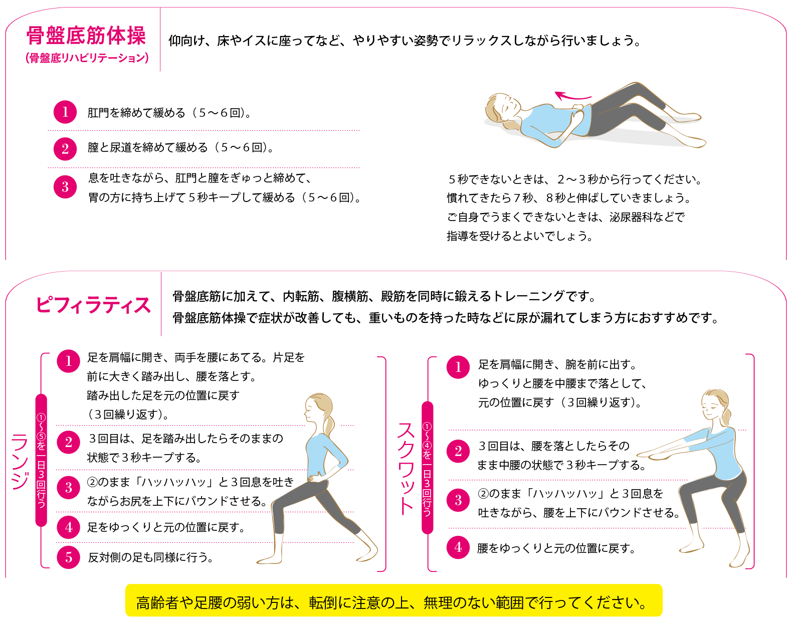 図２ 骨盤底筋を鍛えるトレーニング(骨盤底筋体操、ピフィラティス)